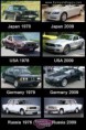 /album/vtipne-obrazky/brands-of-cars-and-their-evolution-jpg/